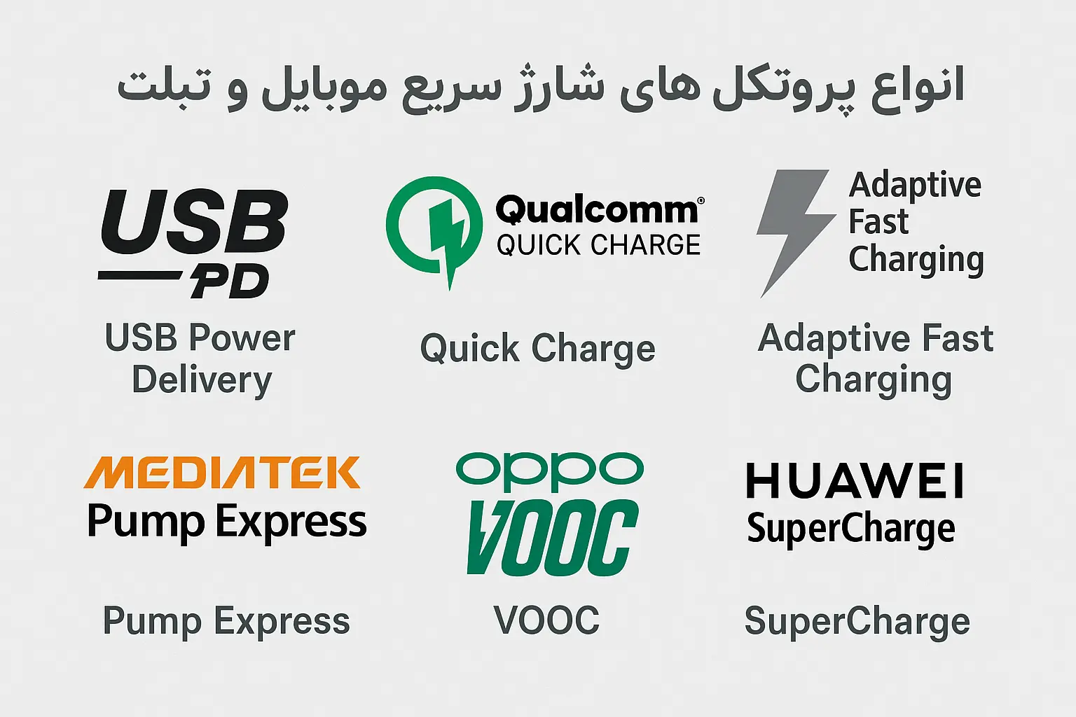 انواع پروتکل های شارژ سریع