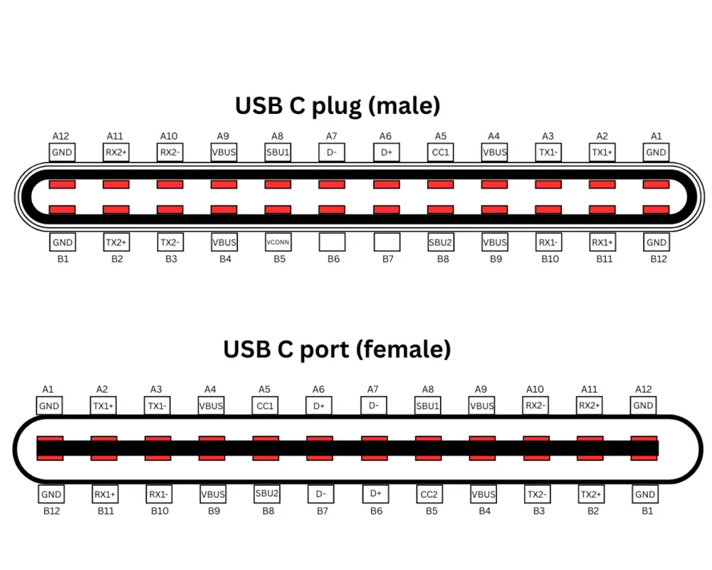 شماتیک 24 پین سوکت نری و مادگی USB-C